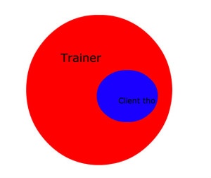 trainer and client
